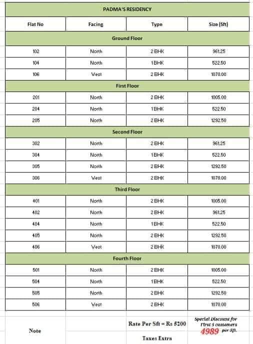 Flats for sale in Luxury Apartments in Teachers colony , Kurnool