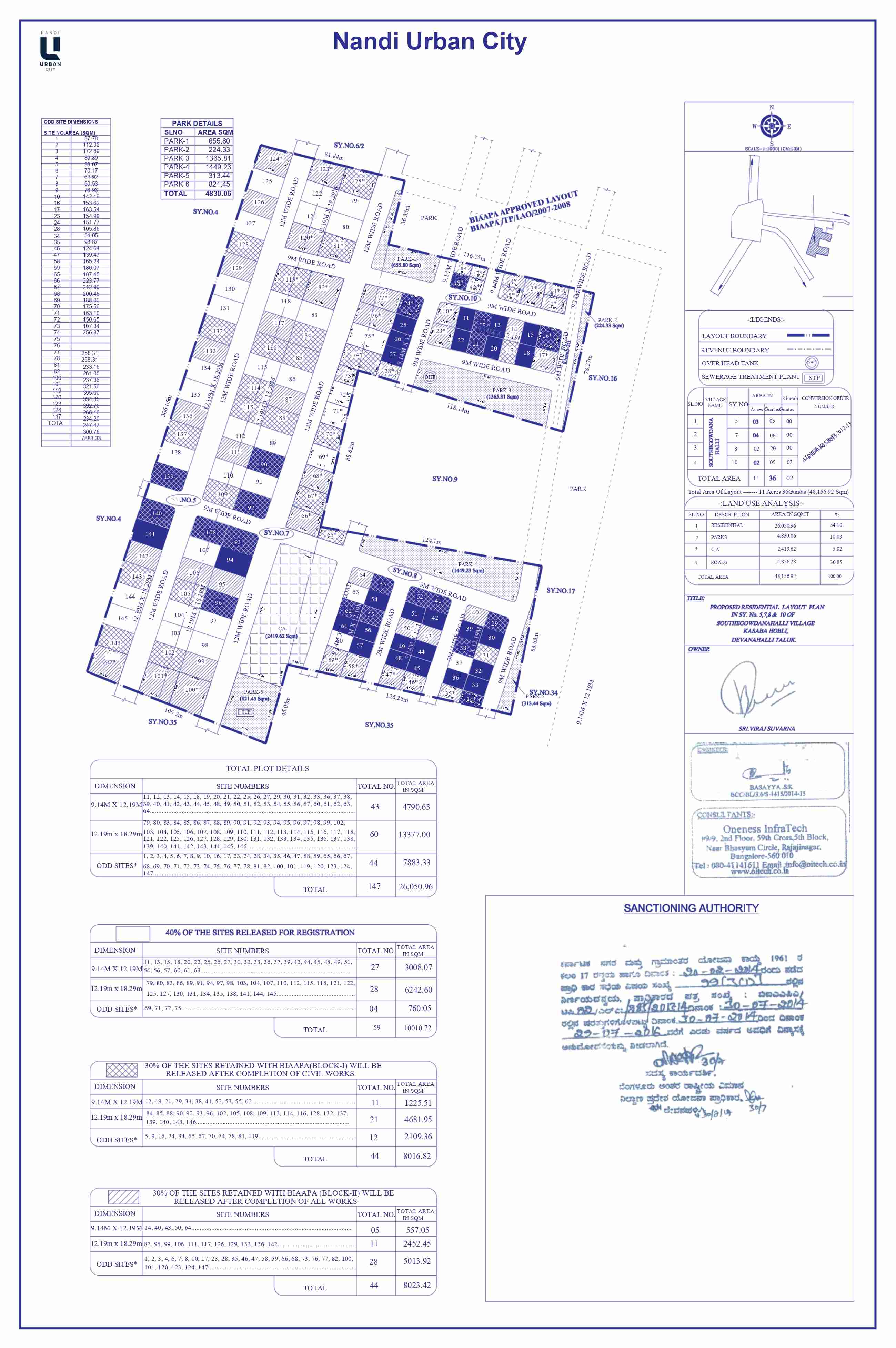 Premium Plots For Sale At Devanahalli