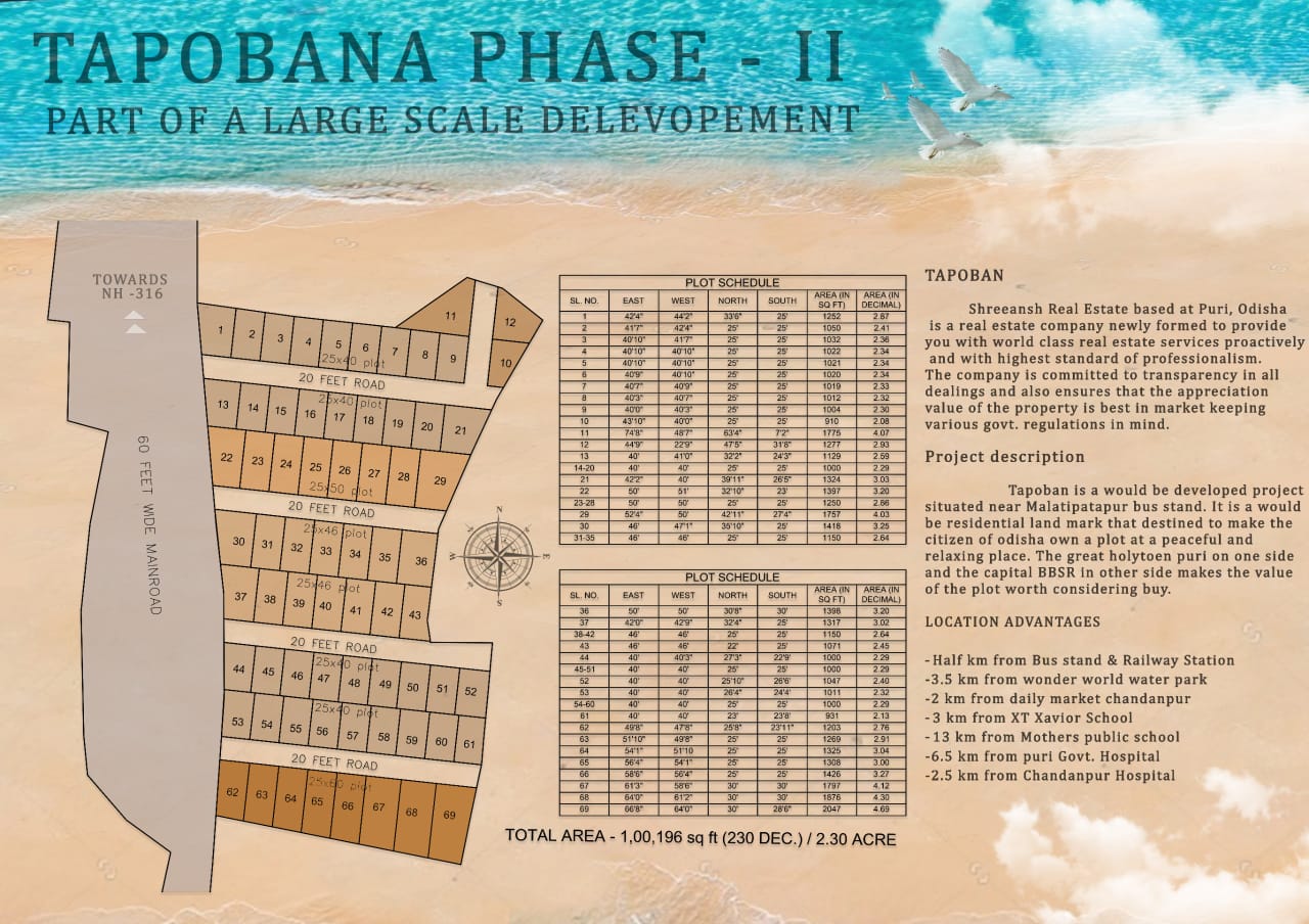 Plot for sale in Tapoban Puri Odisha