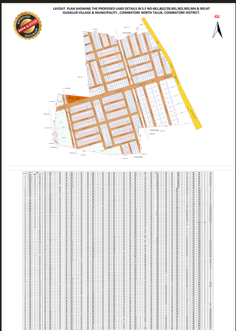 Open Plots For Sale At Gudalur Coimbatore