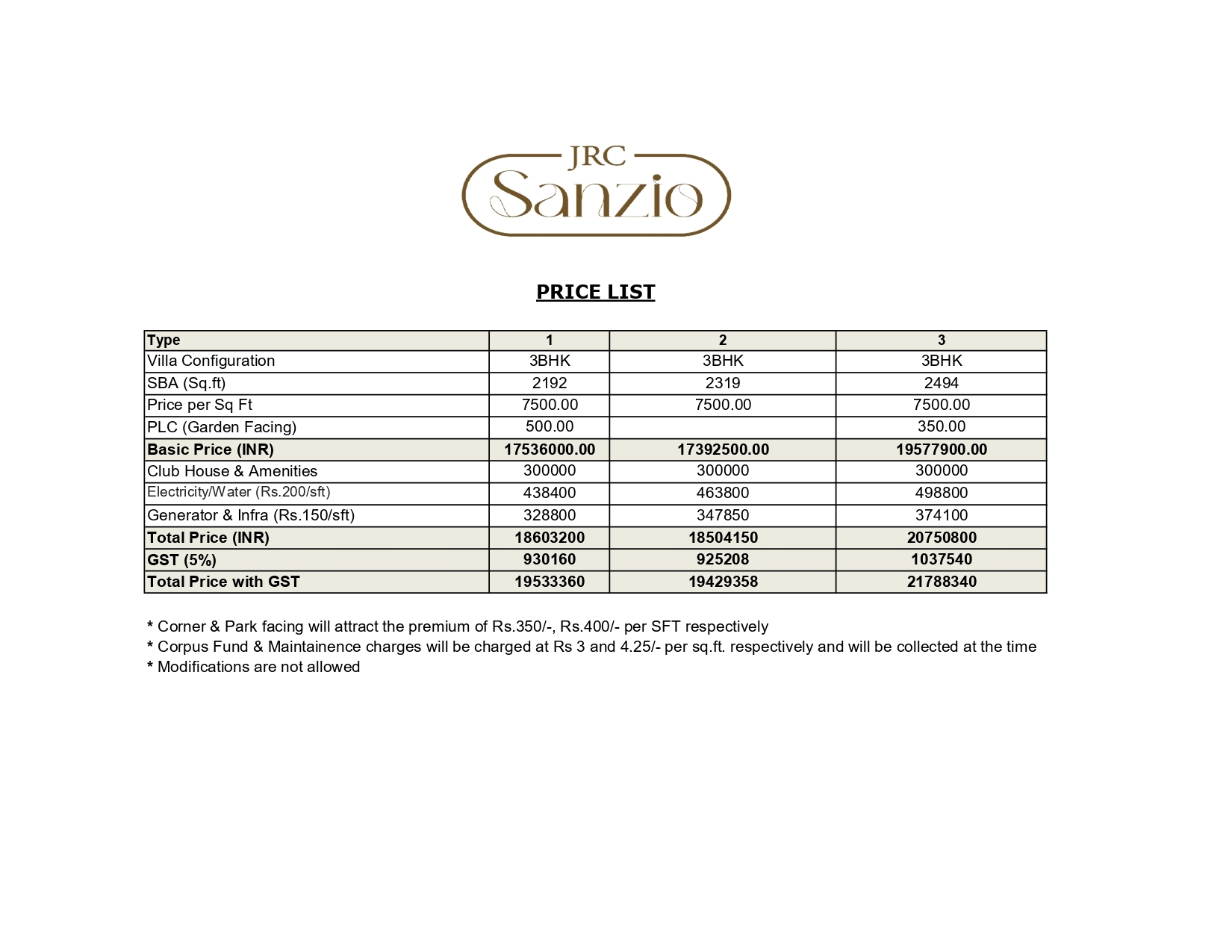 Duplex Villas For Sale In Sarjapur Bengaluru