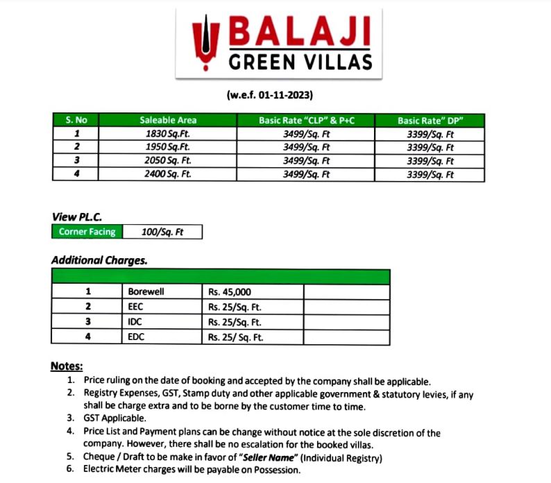  Luxurious Duplex Homes in BALAJI GREEN VILLAS at Noida Extension