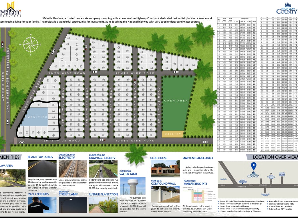 Open plots for sale  near SVIT College ,Ananthapur