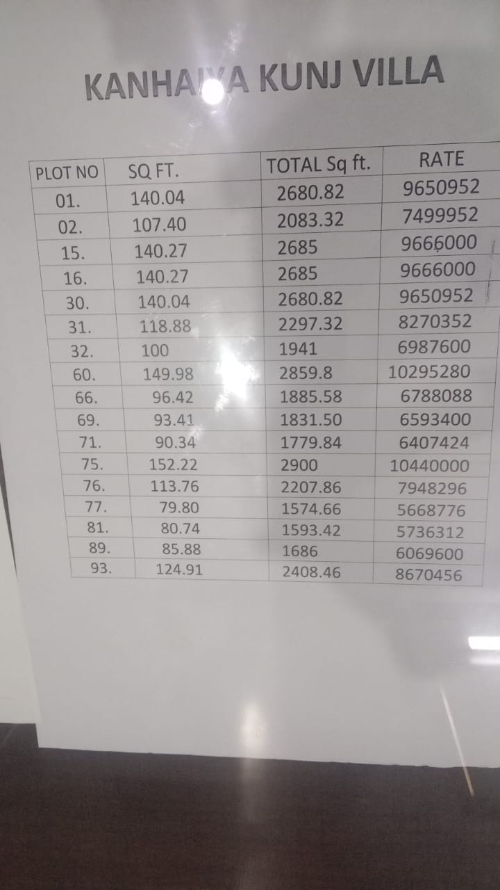 JDA RERA Approved Villas for Sale in Kanhaiya Kunj, Jaipur